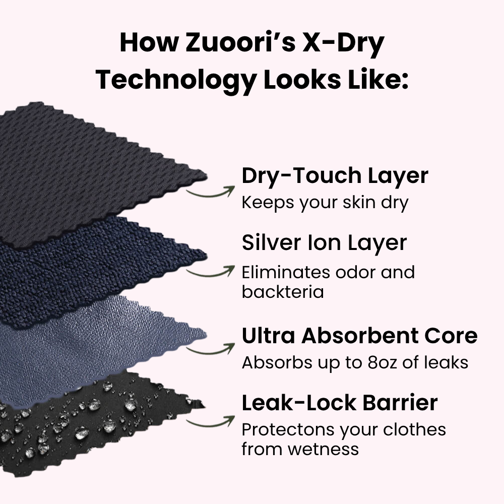 100% Leak-Proof Underwear 2-Pack