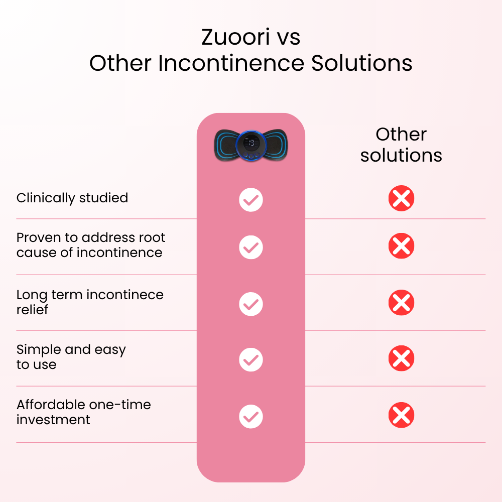 Zuoori ESPF Massager