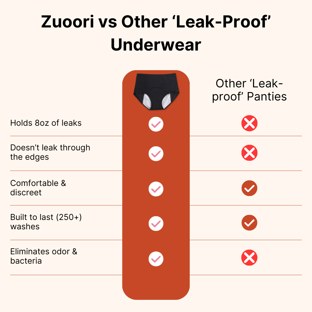 Zuoori 100% Leak-Proof Underwear - 4-Pack