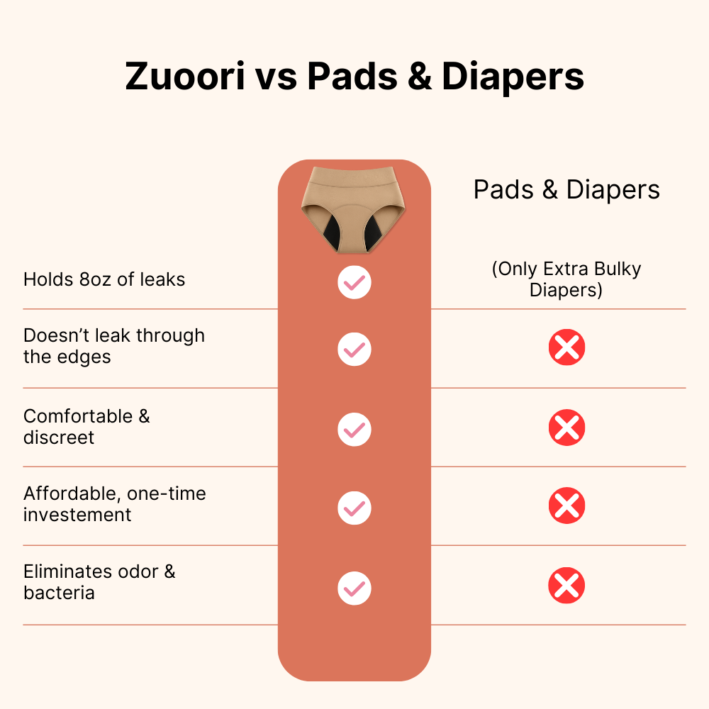 Zuoori 100% Leak-Proof Underwear | 5-Pack