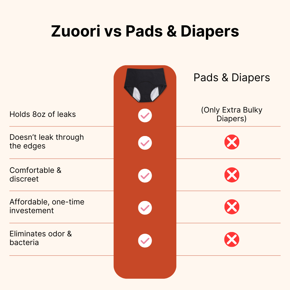 Zuoori 100% Leak-Proof Underwear - 4-Pack