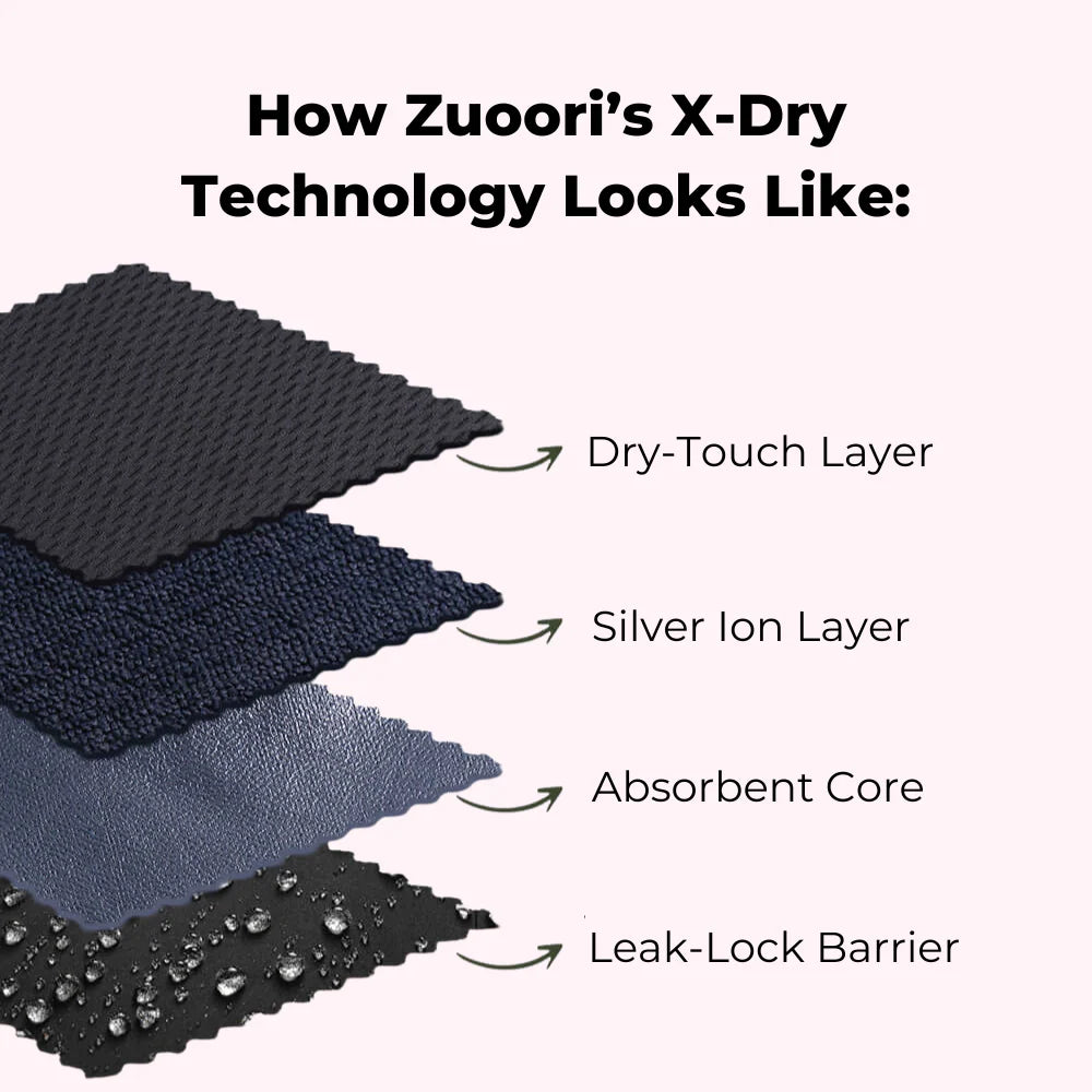 Zuoori 100% Leak-Proof Underwear | 5-Pack